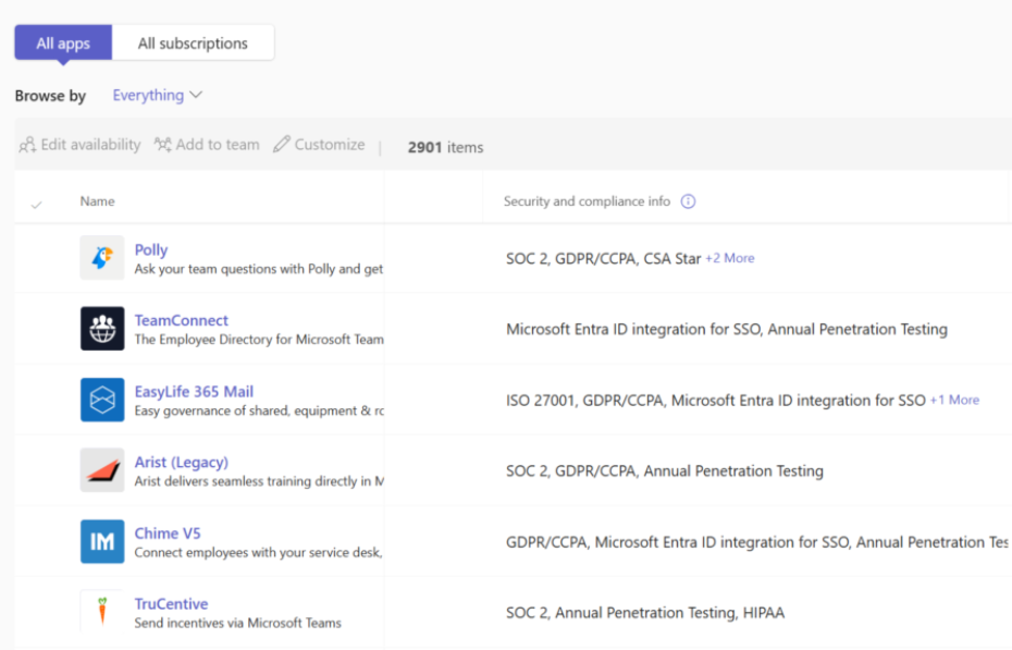 Las nuevas mejoras del Centro de administración de grupos de Microsoft simplifican el mantenimiento de aplicaciones y las revisiones de cumplimiento