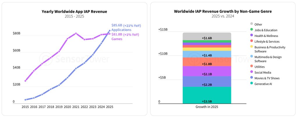 Imagen: Estado del móvil 2026